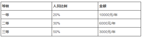 奖学金.png